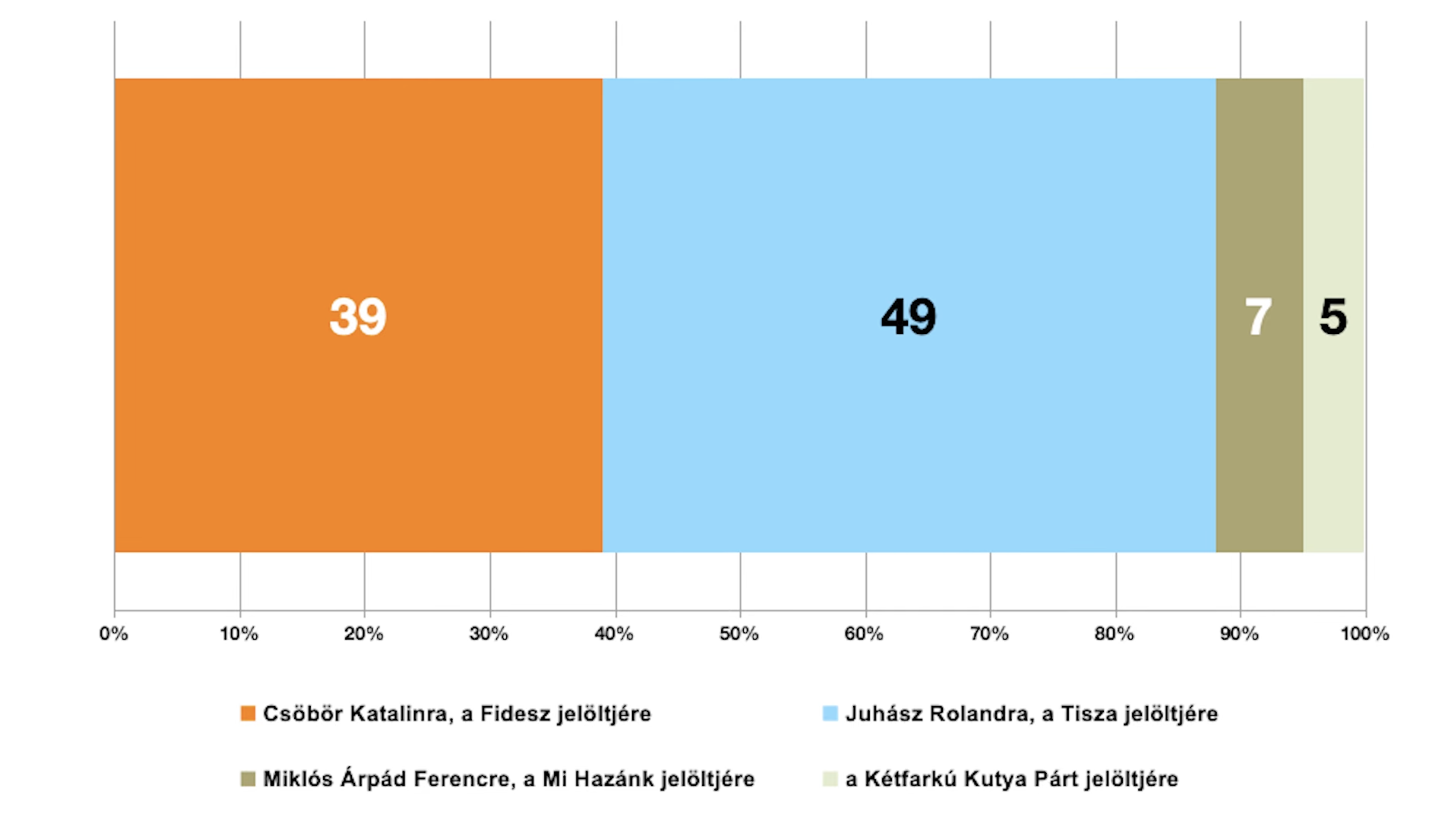 Szabó zoltán Pásztor Dániel Csernaburcky Ferenc Klimon István