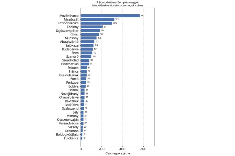 Gercsak Szabina bronzermet nyert Gyorben friss szabina gyor 1120